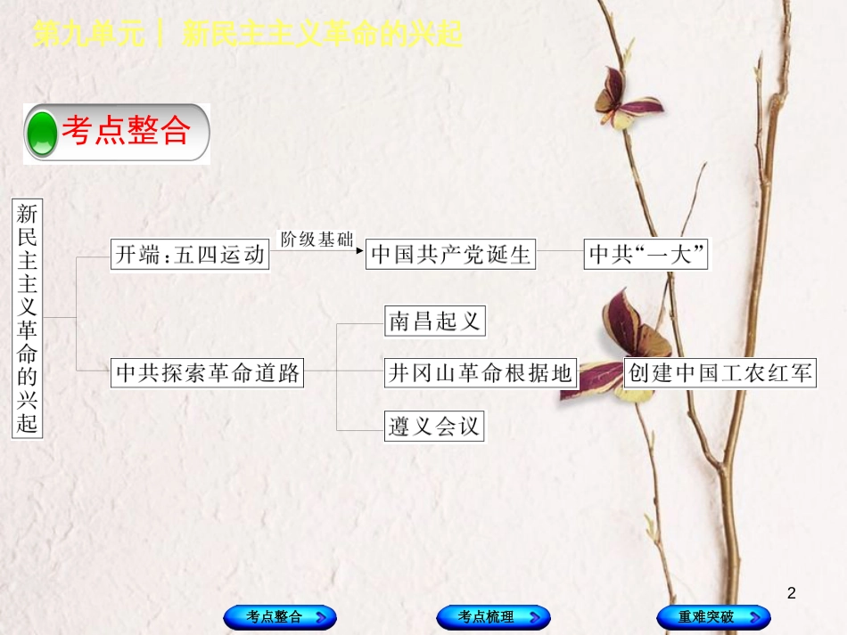 （包头专版）中考历史复习 第二部分 中国近代史 第九单元 新民主主义革命的兴起课件_第2页