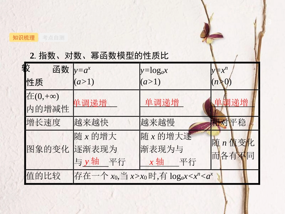 2019高考数学一轮复习 2.9 函数模型及其应用课件 理 新人教B版_第3页