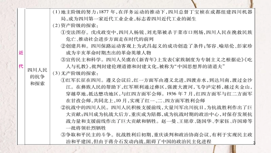 （四川专版）中考历史总复习 第一篇 教材系统复习 四川地方近代史课件_第3页