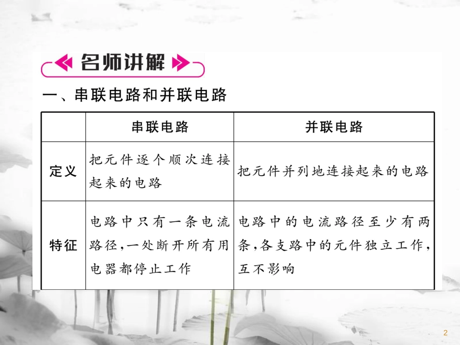 九年级物理上册 名师专题1 电路的识别与连接课件 （新版）教科版_第2页
