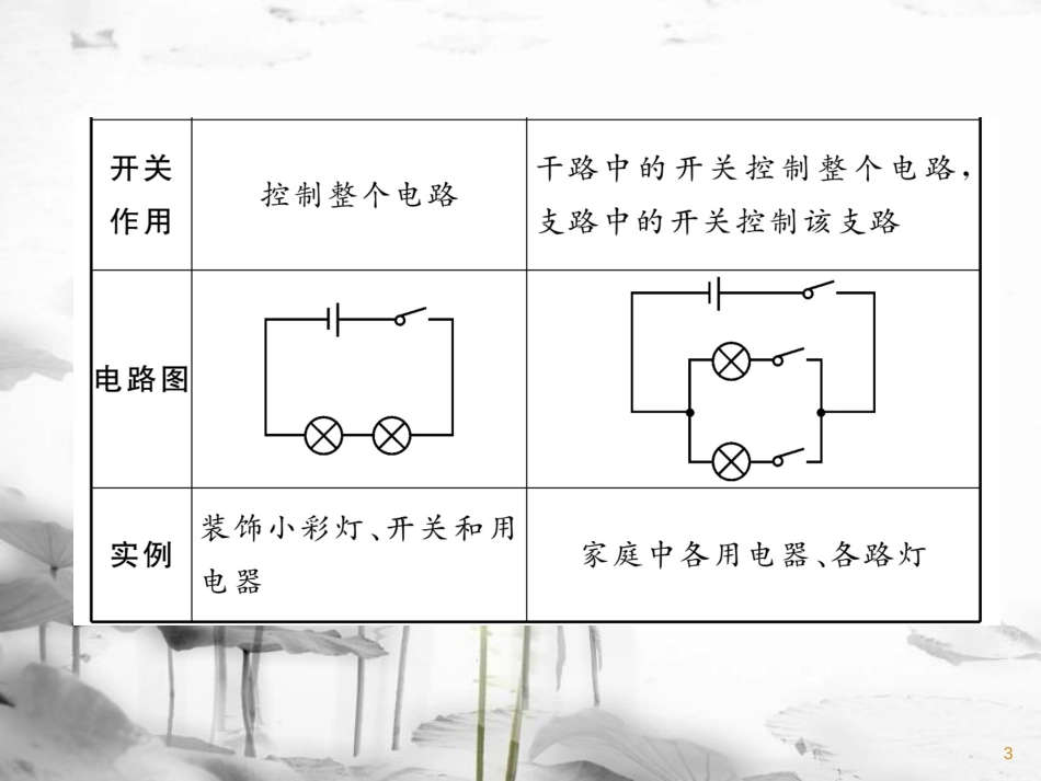 九年级物理上册 名师专题1 电路的识别与连接课件 （新版）教科版_第3页