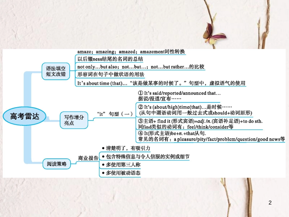 2019高三英语一轮复习 模块四 Unit 3 Tomorrow’s world课件 牛津译林版_第2页