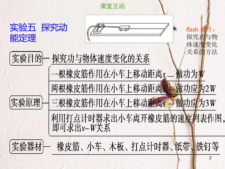 2019版高考物理总复习 第五章 机械能 5-5-1 实验五 探究动能定理课件_第2页