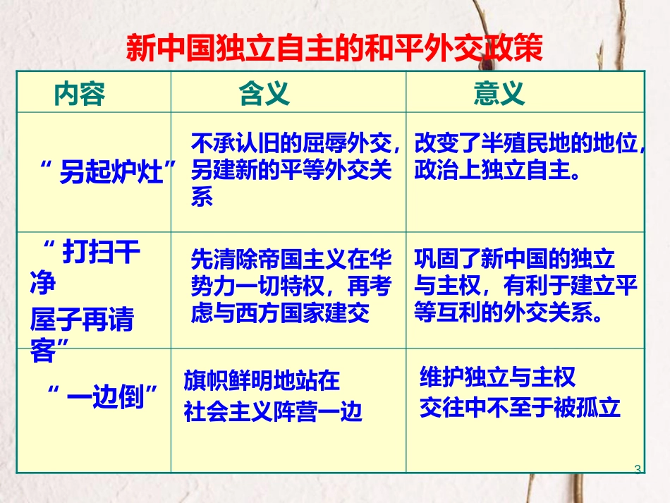 八年级历史下册 第一单元 走向社会主义 第4课 走向国际舞台课件 北师大版_第3页