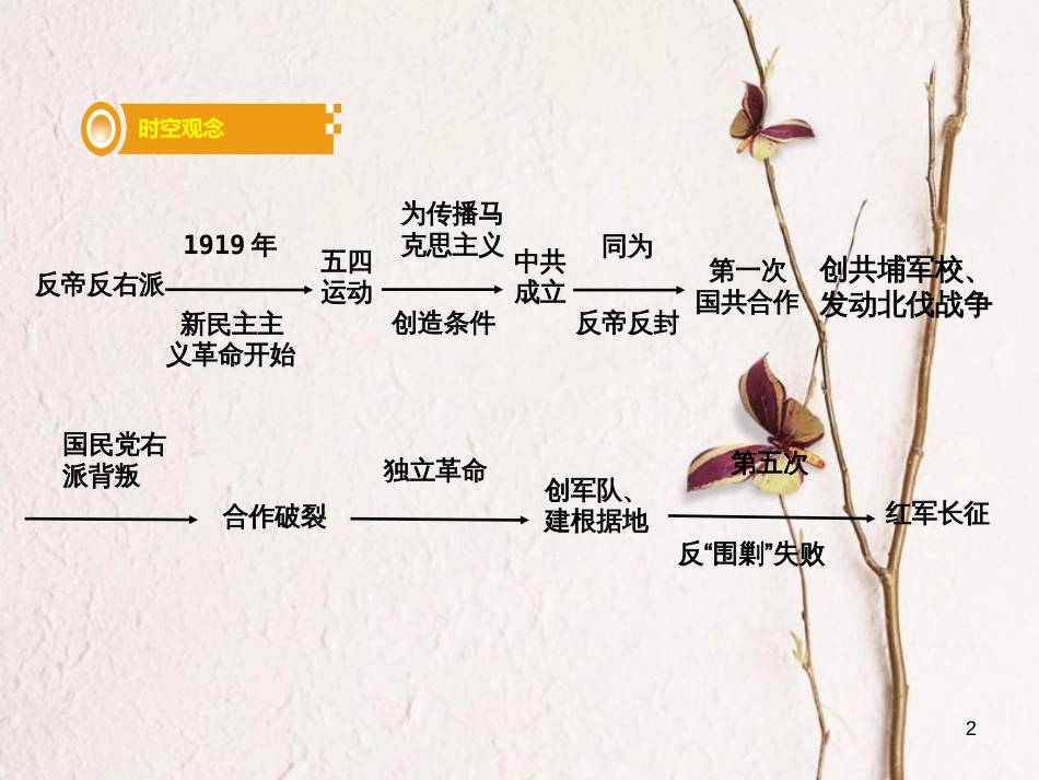 湖南省中考历史总复习第一部分教材知识梳理模块二中国近代史第三单元新民主主义革命的兴起课件岳麓版_第2页