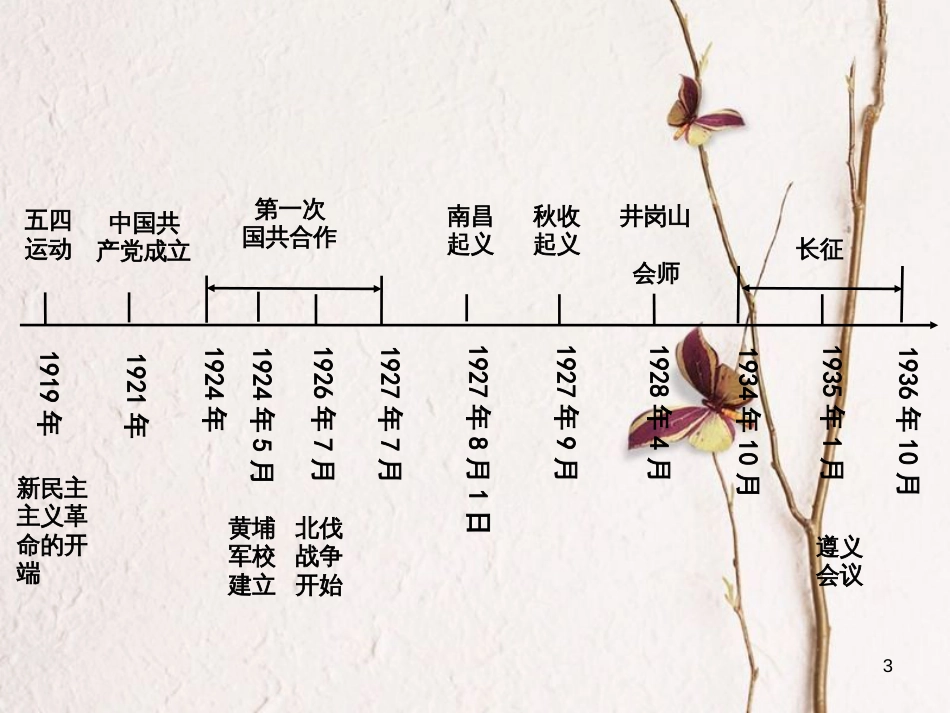 湖南省中考历史总复习第一部分教材知识梳理模块二中国近代史第三单元新民主主义革命的兴起课件岳麓版_第3页