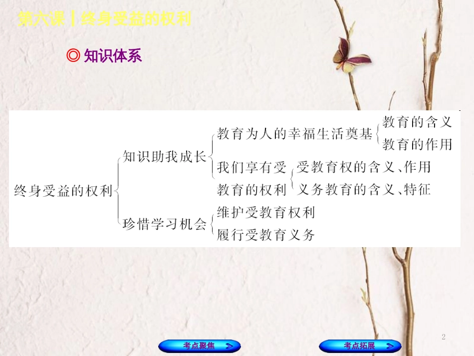 （呼和浩特专版）中考政治复习方案 第二部分 八下 第六课 终身受益的权利课件(1)_第2页