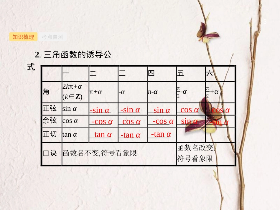 （福建专用）高考数学总复习 第四章 三角函数、解三角形 4.2 同角三角函数的基本关系及诱导公式课件 理 新人教A版_第3页