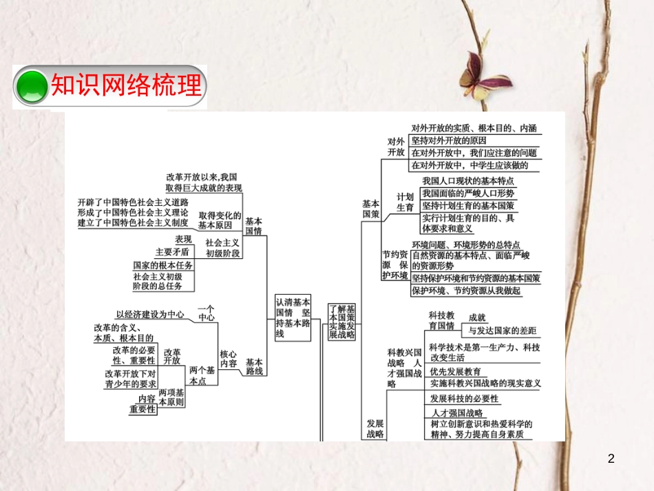 中考政治复习方案 第五单元 知晓国情 报效祖国 第13课时 基本国情 基本路线(对外开放)课件_第2页