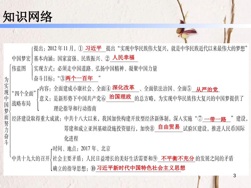 学年八年级历史下册 第三单元 11 为实现中国梦而努力奋斗课件 新人教版_第3页
