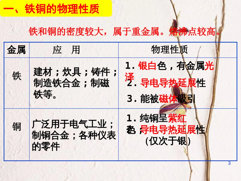 高中化学 专题三 从矿物到基础材料 第三单元铁、铜及其化合物的应用教学课件 苏教版必修1_第3页