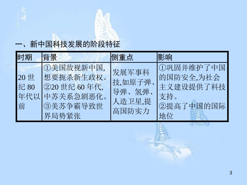 高中历史 第七单元 现代中国的科技、教育与文学艺术单元总结课件 新人教版必修3_第3页