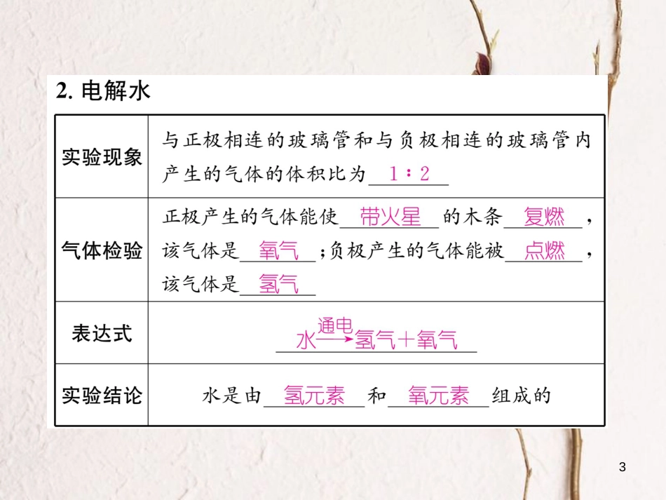 九年级化学上册 第四单元 自然界的水 课题3 水的组成习题课件 （新版）新人教版_第3页