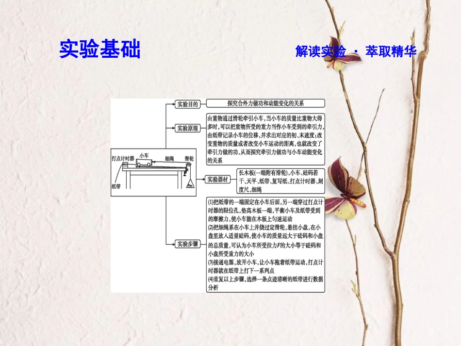 高中物理 第四章 机械能和能源 实验一 探究合外力做功和动能变化的关系课件 教科版必修2_第3页