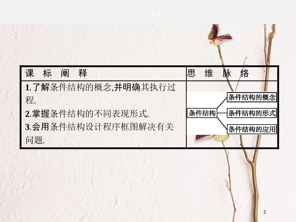 高中数学 第一章 算法初步 1.1.2 程序框图的算法和逻辑结构 1.1.2.2 条件结构课件 新人教A版必修3_第2页