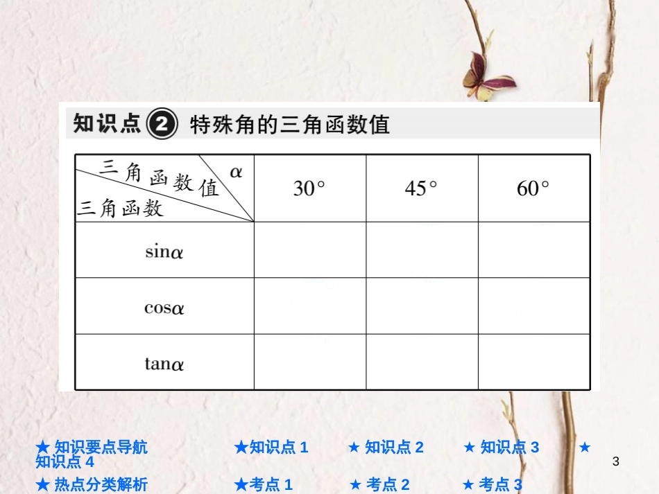中考数学总复习 第一部分 基础知识复习 第4章 图形的认识及三角形 第6讲 锐角三角函数及解直角三角形课件_第3页