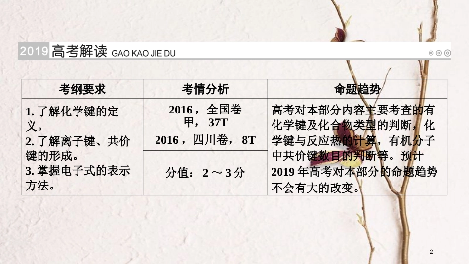 （全国通用版）2019版高考化学大一轮复习 第21讲 化学键 考点1 化学键优选课件_第2页