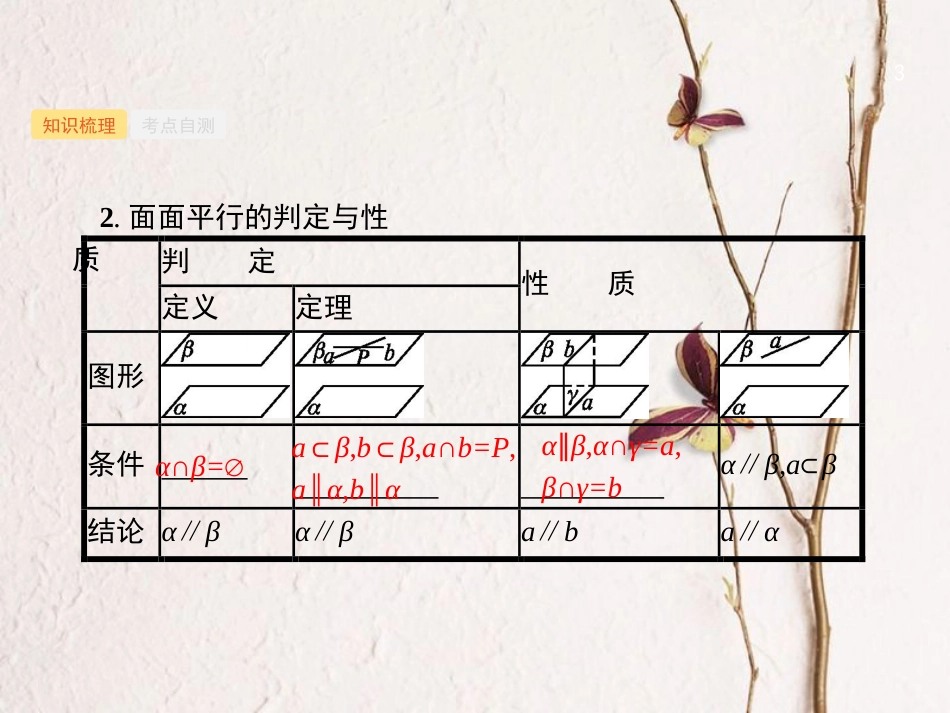 2019高考数学一轮复习 8.4 直线、平面平行的判定与性质课件 理 新人教B版_第3页