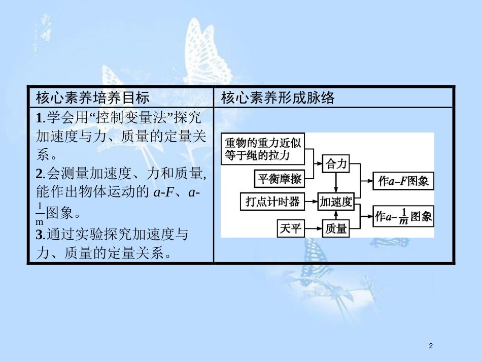 高中物理 第四章 牛顿运动定律 4.2 实验 探究加速度与力、质量的关系课件 新人教版必修1_第2页