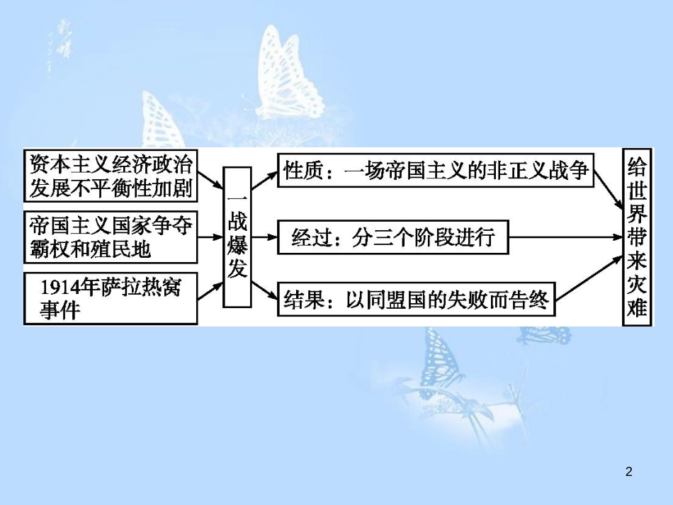 高中历史 第一单元 第一次世界大战单元整合课件 岳麓版选修3_第2页