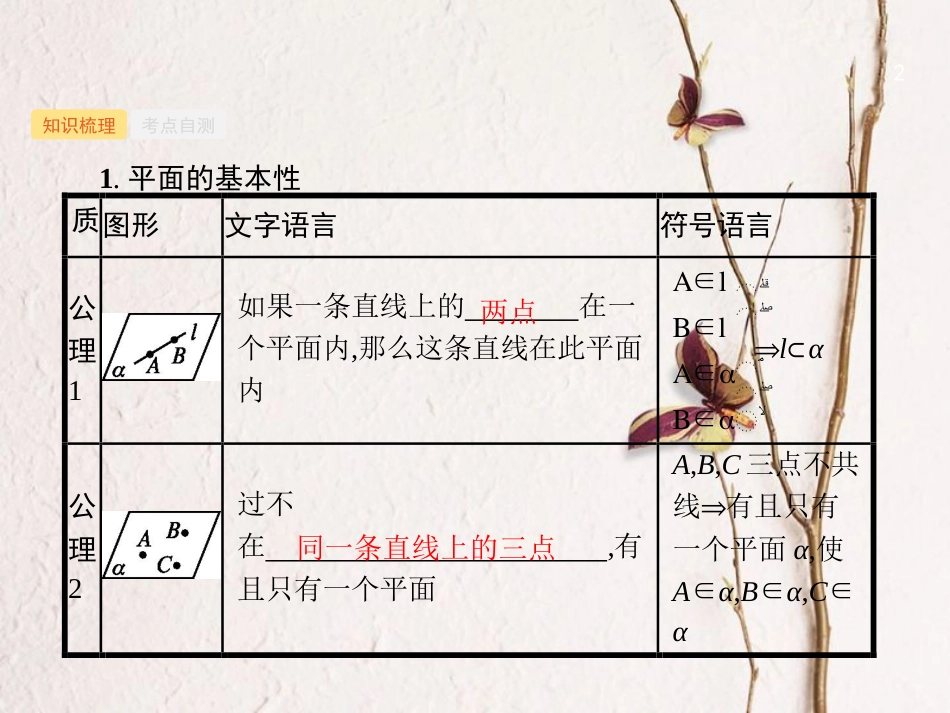 2019高考数学一轮复习 8.3 空间点、直线、平面之间的位置关系课件 理 新人教B版_第2页