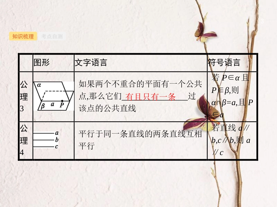 2019高考数学一轮复习 8.3 空间点、直线、平面之间的位置关系课件 理 新人教B版_第3页