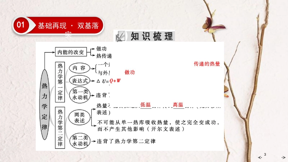 2019年高考物理大一轮复习 第13章 选考部分 第3讲 热力学定律课件 新人教版_第3页