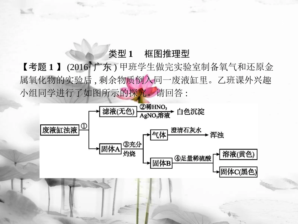 届中考化学复习 第二模块 专题突破 专题四 推断和化学工艺流程课件 （新版）新人教版_第3页