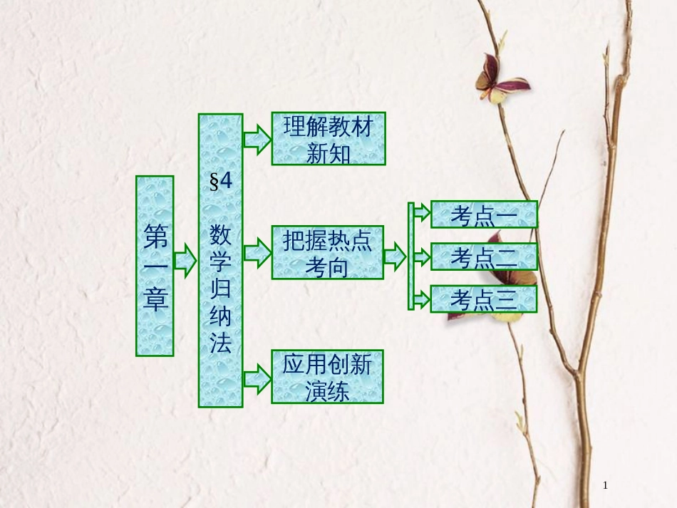 高中数学 第一章 推理与证明 4 数学归纳法课件 北师大版选修2-2_第1页