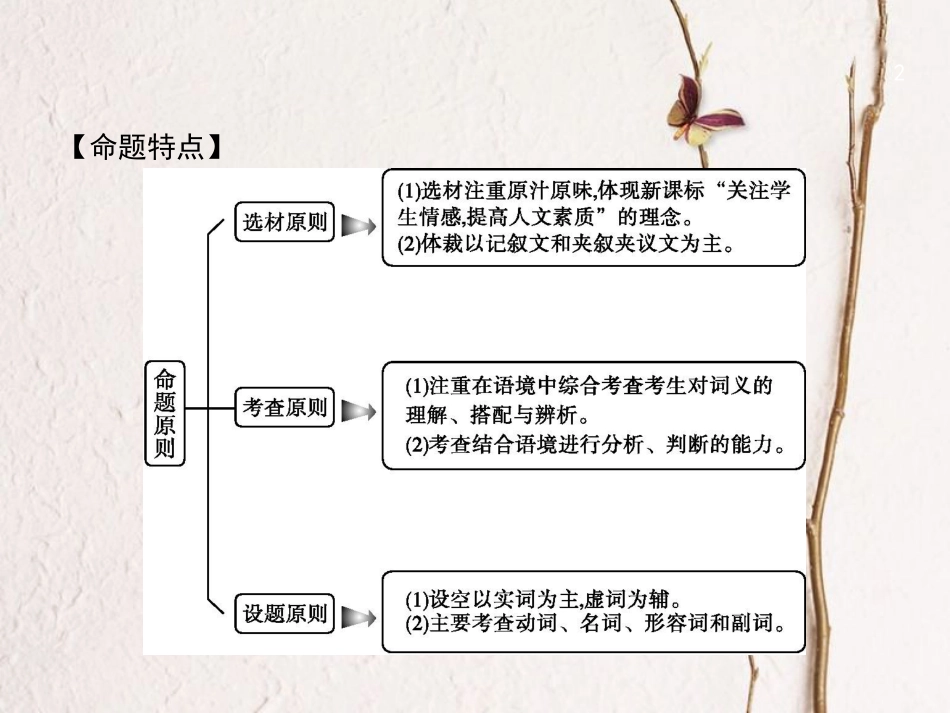 中考英语复习 第三篇 题型提升篇 题型二 完形填空课件_第2页