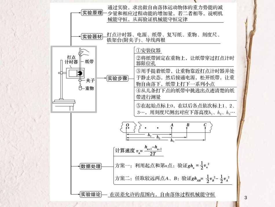 （浙江专版）2019版高考物理大一轮复习 第五章 机械能守恒定律 实验8 验证机械能守恒定律课件_第3页