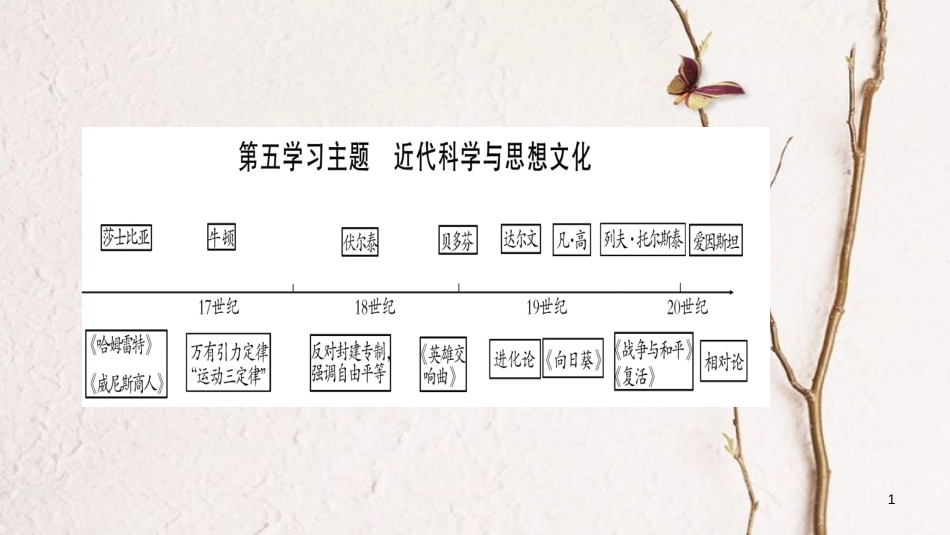 （四川专版）中考历史总复习 第一篇 教材系统复习 世界近代史 第5学习主题课件_第1页