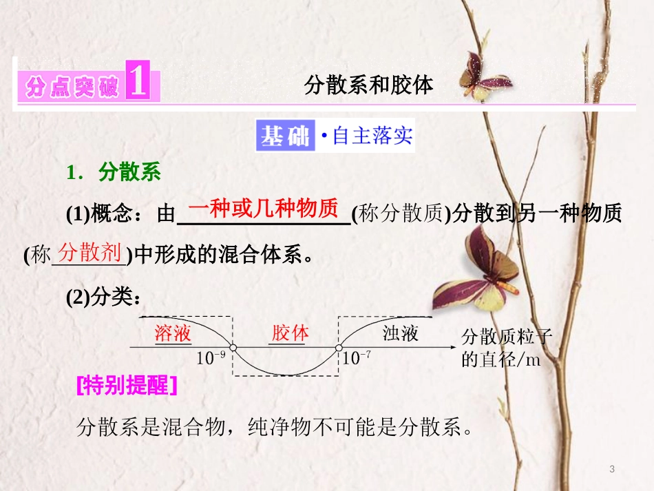高中化学 专题1 化学家眼中的物质世界 第一单元 丰富多彩的化学物质（第4课时）物质的分散系课件 苏教版必修1_第3页