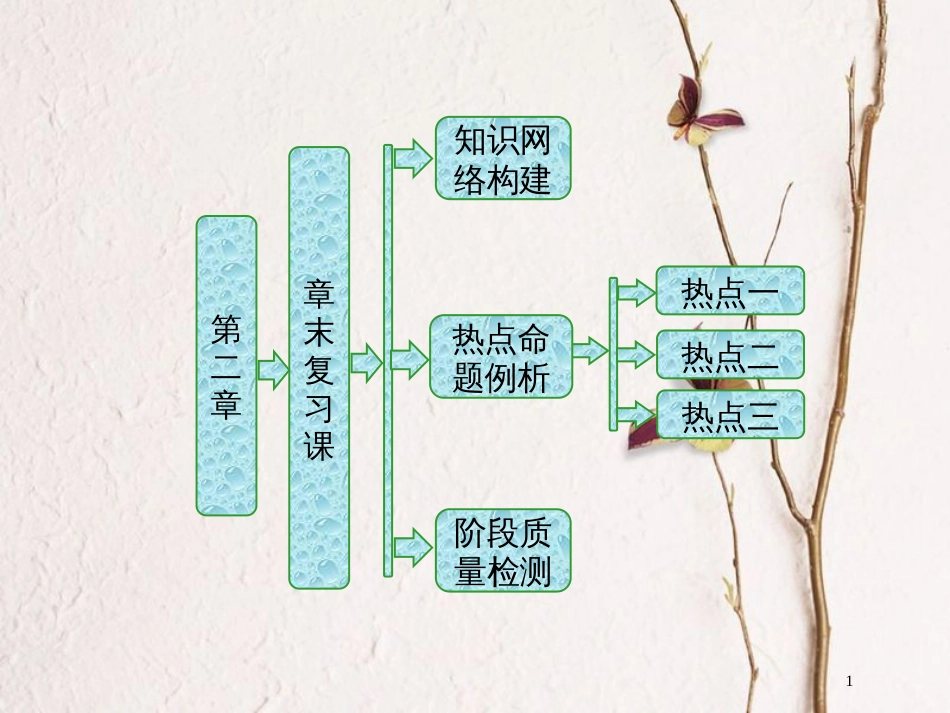 高中数学 第二章 参数方程章末复习课课件 北师大版选修4-4_第1页