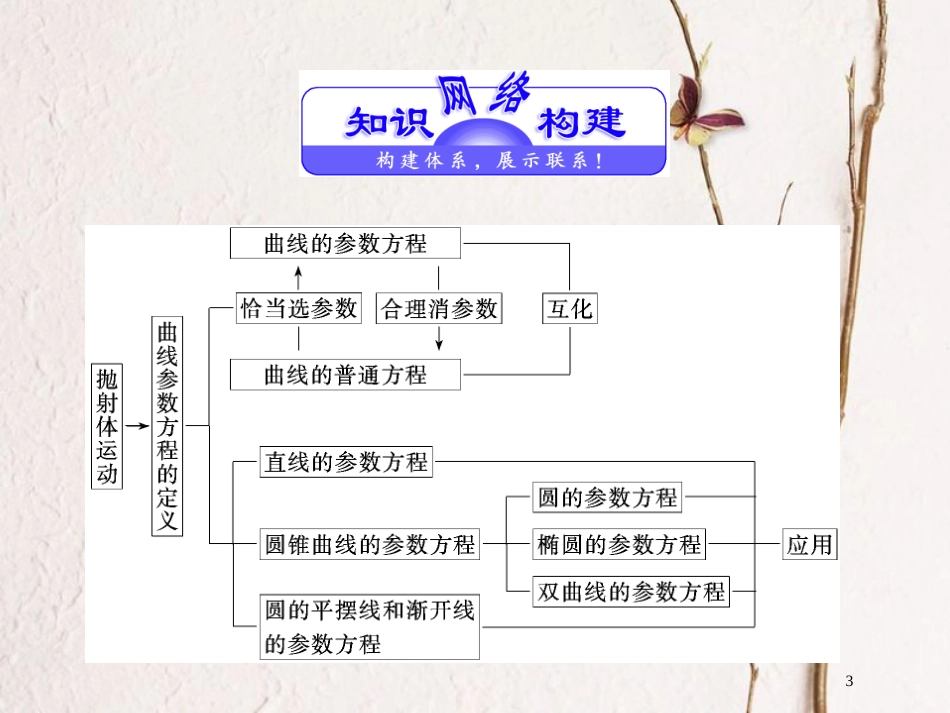 高中数学 第二章 参数方程章末复习课课件 北师大版选修4-4_第3页