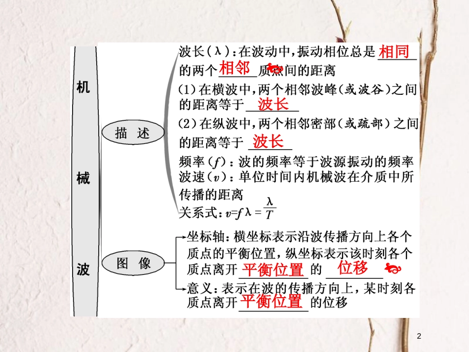 高考物理二轮复习 第十四章 波与相对论 教材回顾（二）机械波课件 选修3-4_第2页