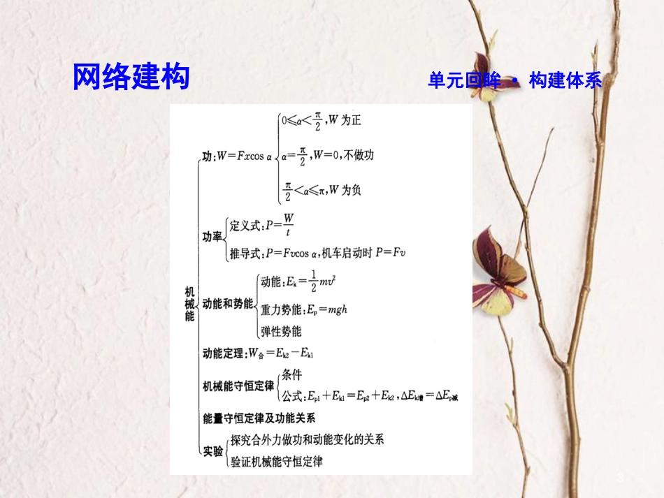 高中物理 第四章 机械能和能源本章总结课件 教科版必修2_第3页