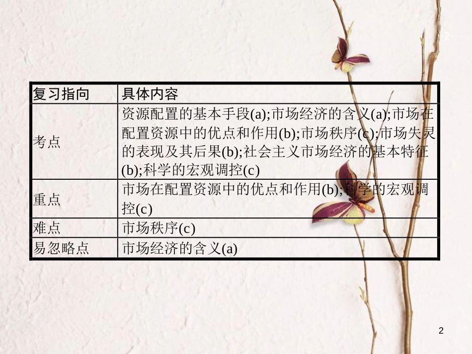 （浙江选考1）2019年高考政治一轮复习 9 走进社会主义市场经济课件 新人教版必修1_第2页