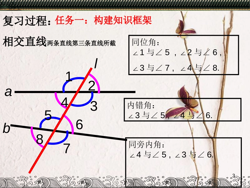 七年级数学下册 第9章 平行线复习课件 （新版）青岛版_第3页