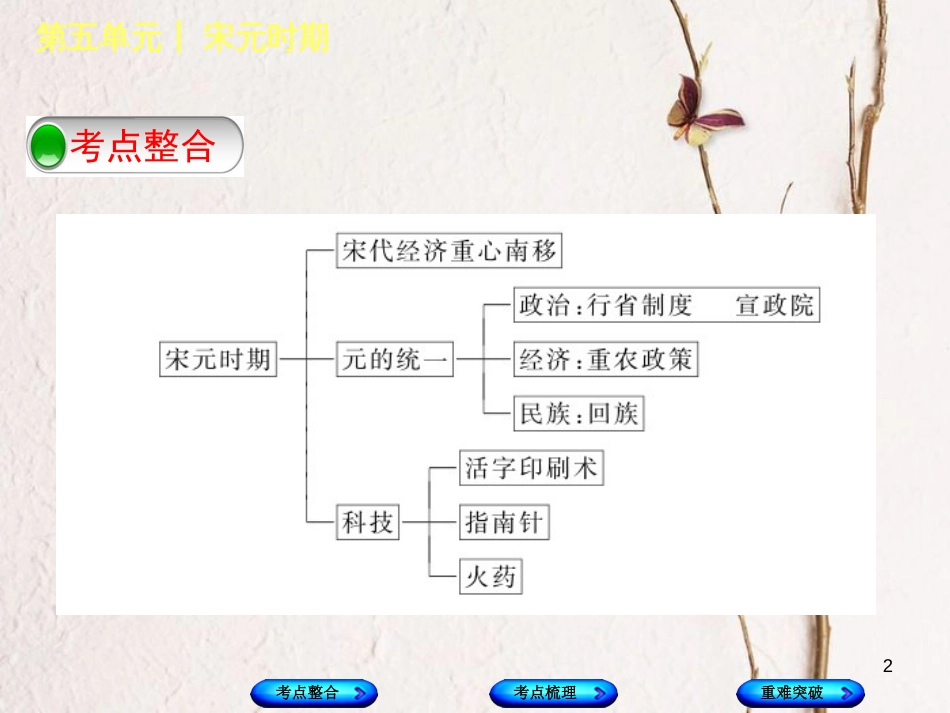 （包头专版）中考历史复习 第一部分 中国古代史 第五单元 宋元时期课件_第2页