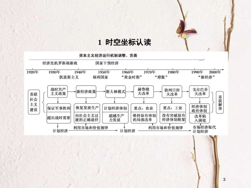 2019版高考历史一轮总复习 第十单元 世界资本主义经济政策的调整和苏联的社会主义建设单元提能课件 新人教版_第3页