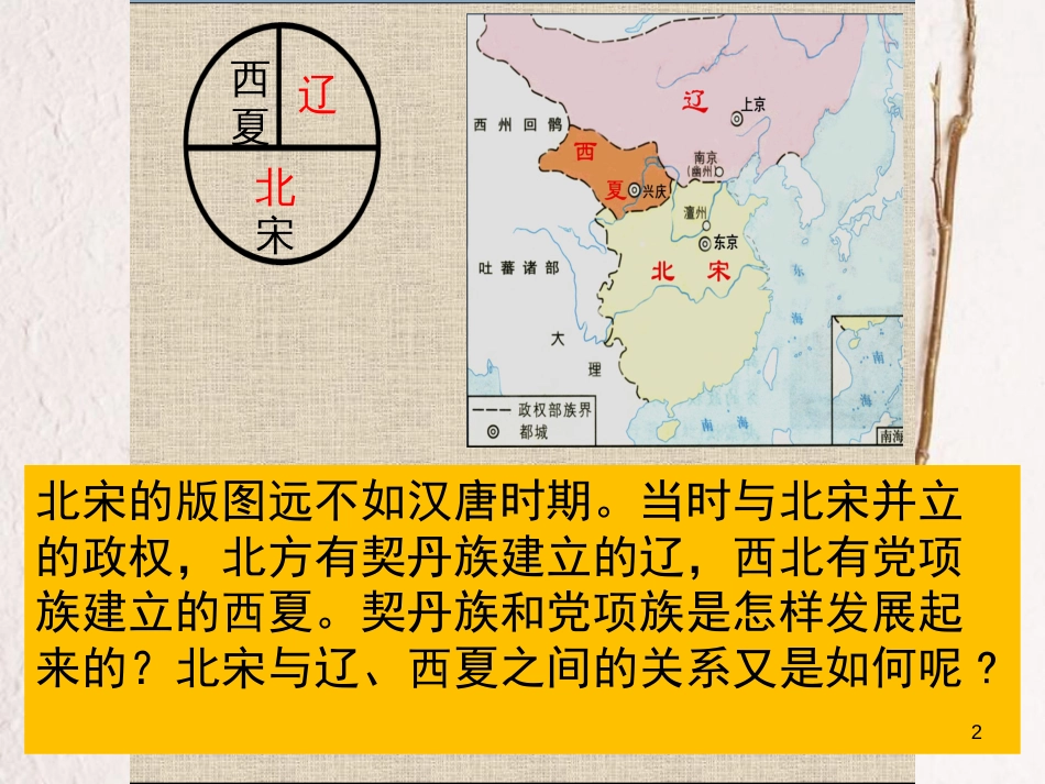 天津市北辰区北仓镇七年级历史下册 第7课 辽、西夏与北宋的并立课件 新人教版_第2页