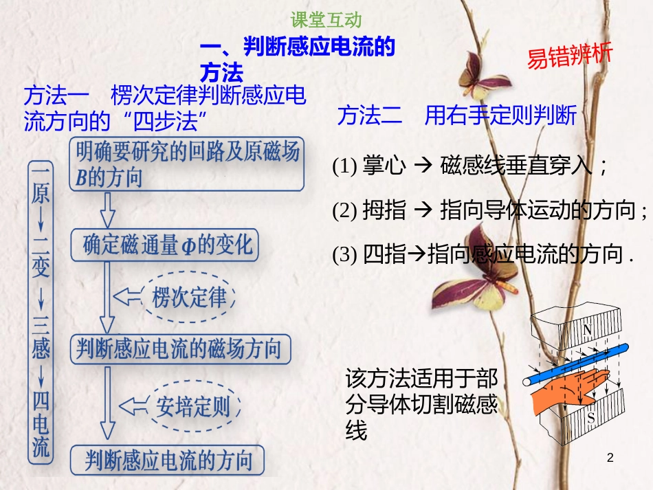 2019版高考物理总复习 第十章 电磁感应 10-1-2 楞次定律的理解及应用课件_第2页