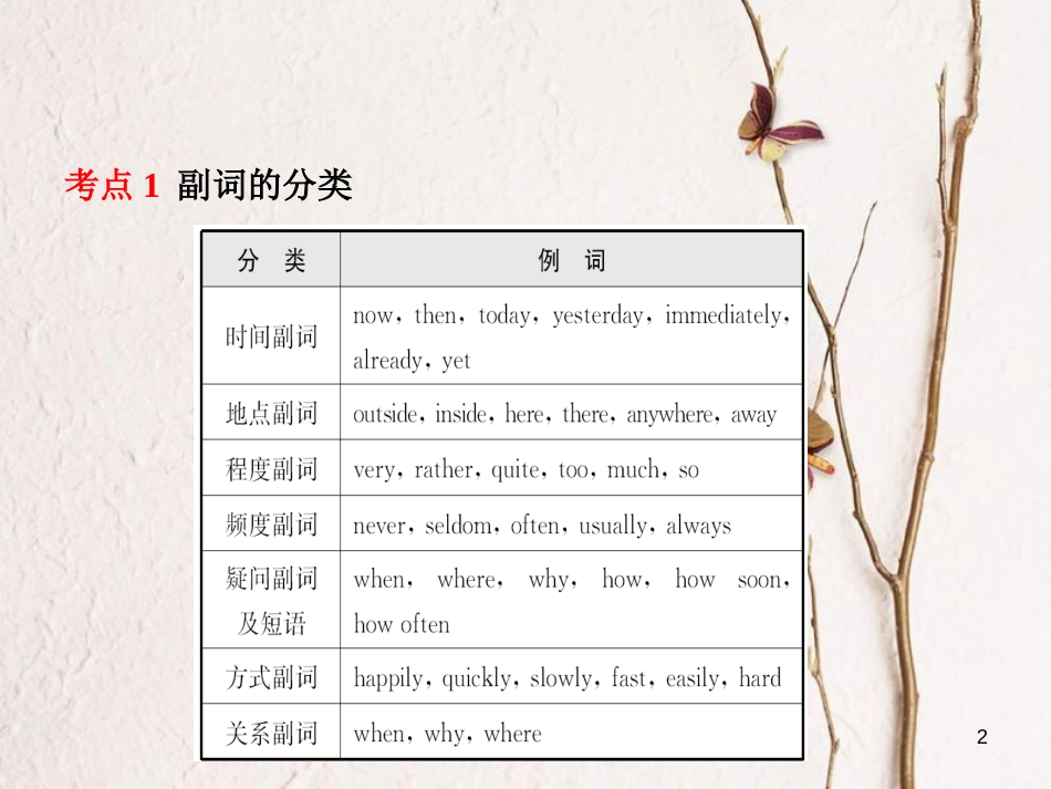 山东省菏泽市中考英语总复习 语法八 副词课件_第2页