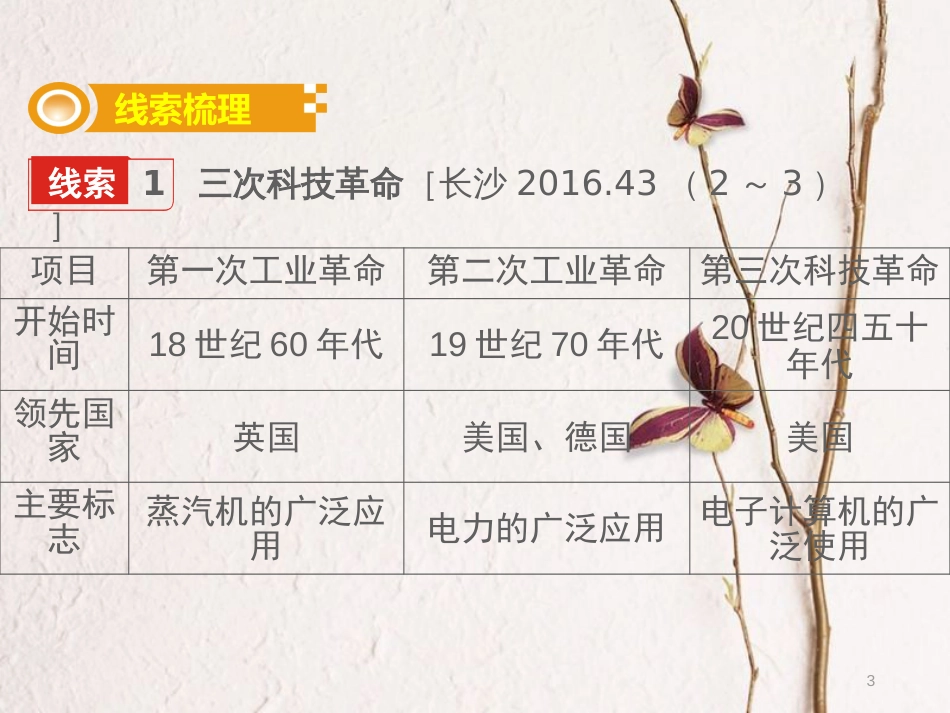 湖南省中考历史总复习专题十四三次科技革命—“复兴号”通车与提速课件新人教版_第3页