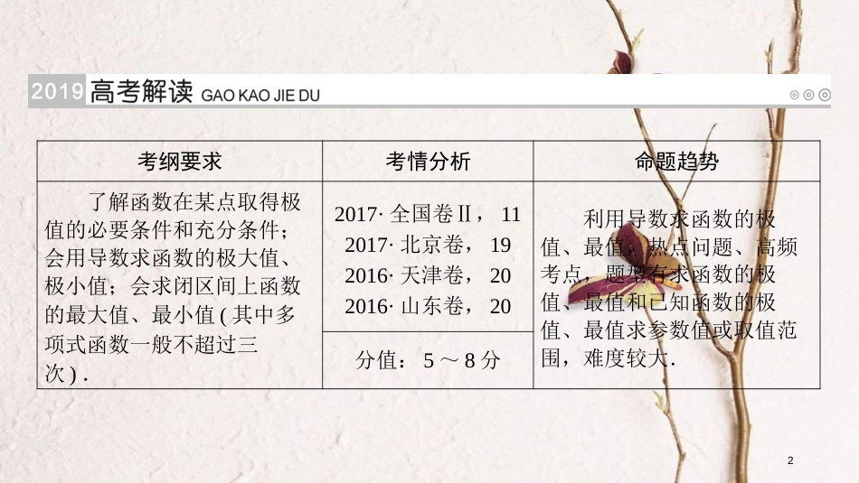 2019版高考数学一轮复习 第二章 函数、导数及其应用 第15讲 导数与函数的极值精选课件 理_第2页