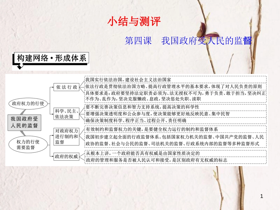 高中政治 第二单元 为人民服务的政府 第四课 我国政府受人民的监督小结与测评课件 新人教版必修2_第1页