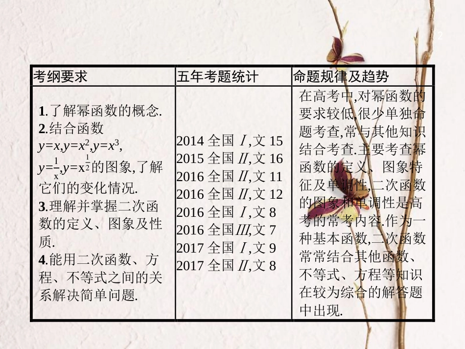 （福建专用）高考数学总复习 2.4 幂函数与二次函数课件 文 新人教A版_第2页