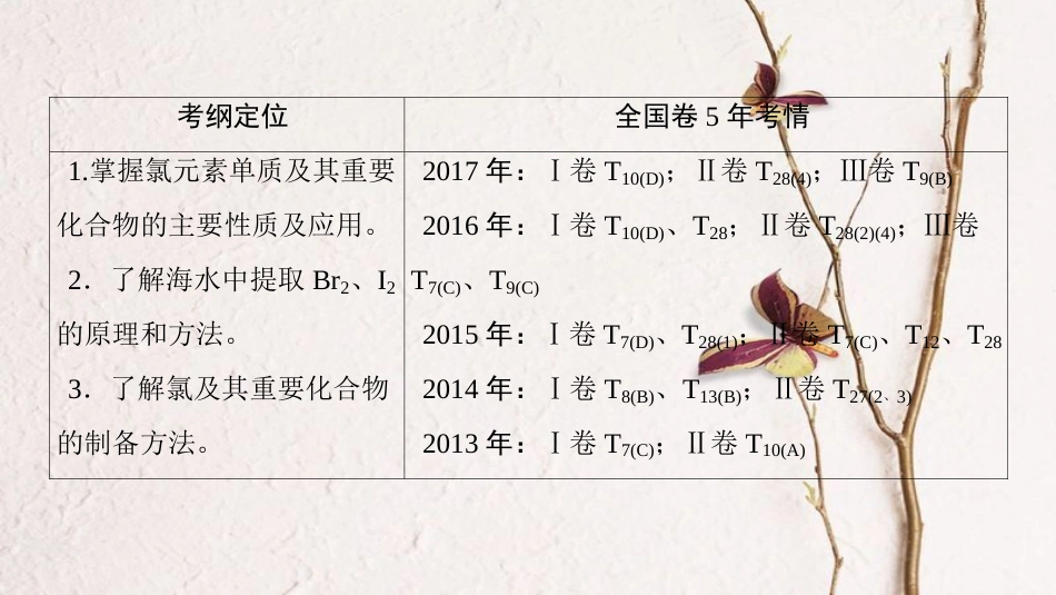 （全国通用）2019版高考化学一轮复习 第4章 非金属及其化合物 第2节 富集在海水中的元素——卤素（Cl、Br、I）课件_第3页