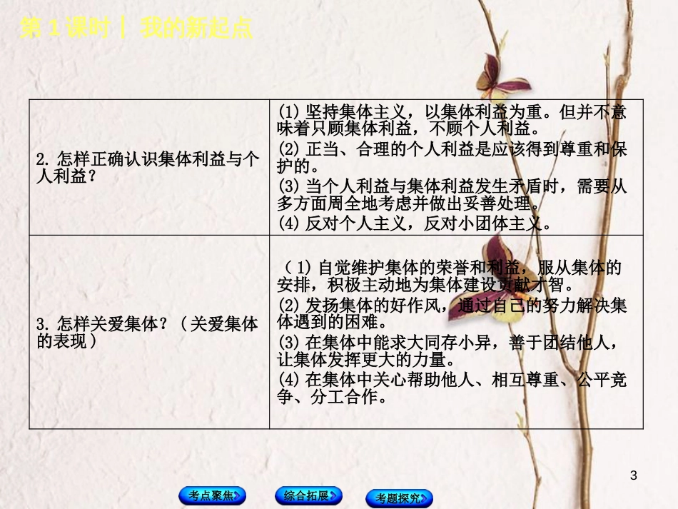 北京市中考政治 七年级 第一课时 我的新起点教材复习课件 人民版_第3页